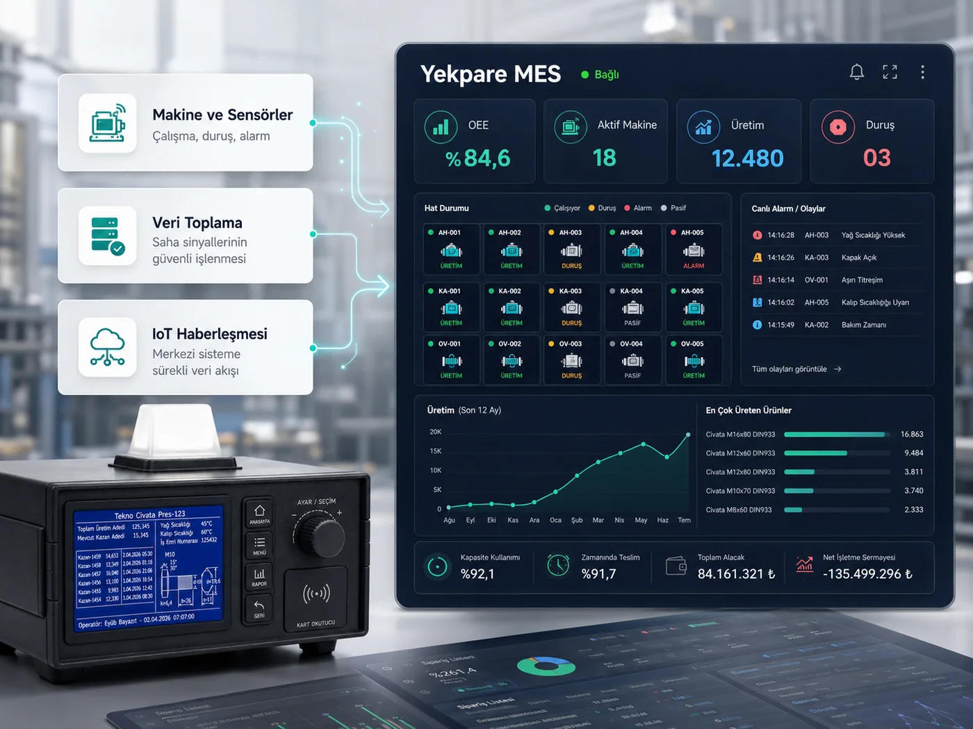 IoT veri toplama ünitesi, makine sinyalleri ve merkezi MES ekranı